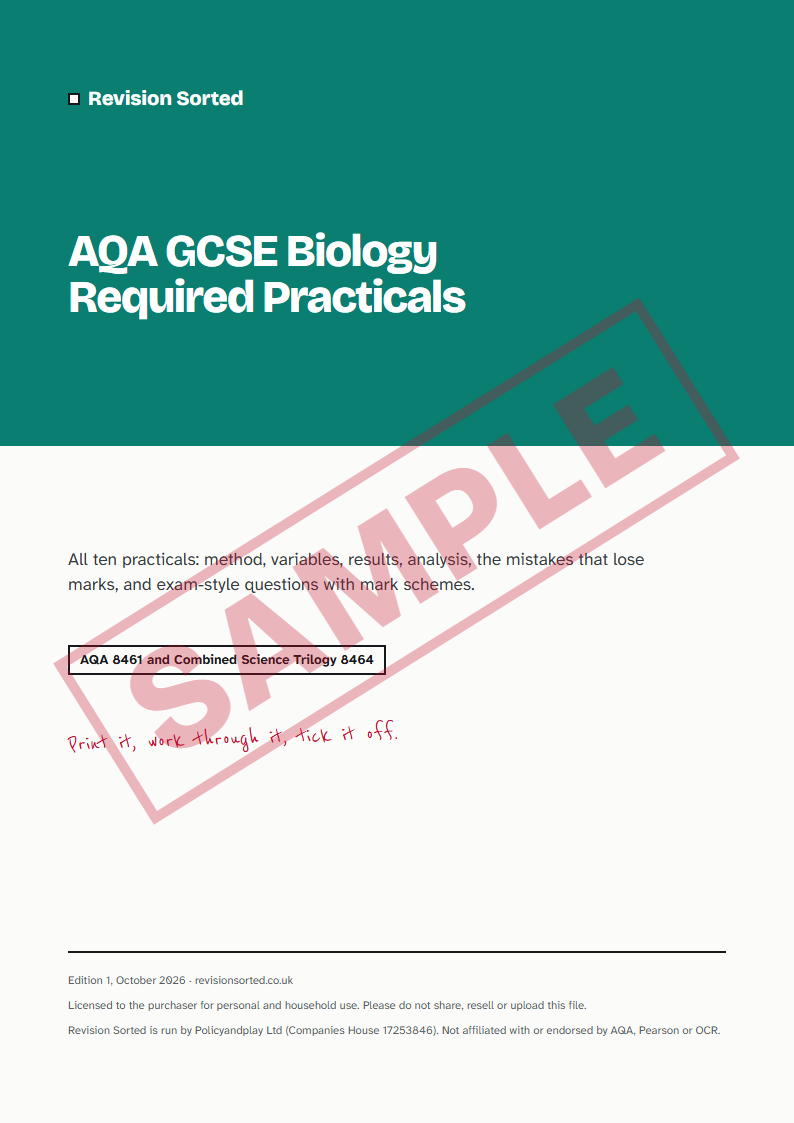 Cover of AQA GCSE Biology Required Practicals
