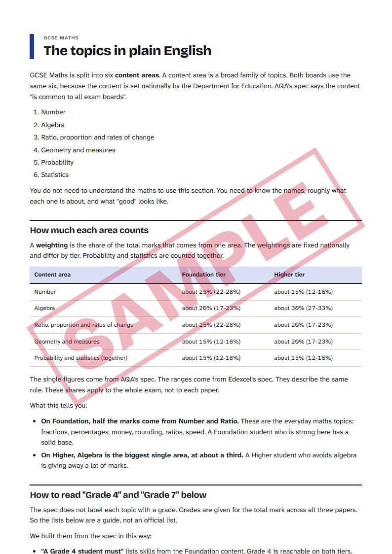 Sample: an inside page of The Parent Revision Kit: GCSE Maths